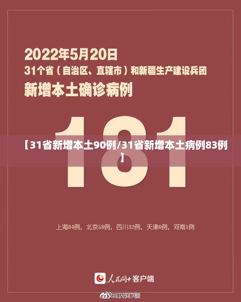 【31省新增本土90例/31省新增本土病例83例】 【31省新增本土90例/31省新增本土病例83例】