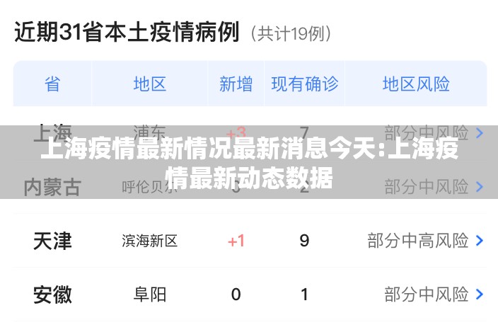 上海疫情最新情况最新消息今天:上海疫情最新动态数据 上海疫情最新情况最新消息今天:上海疫情最新动态数据