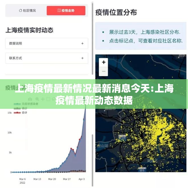 上海疫情最新情况最新消息今天:上海疫情最新动态数据 上海疫情最新情况最新消息今天:上海疫情最新动态数据