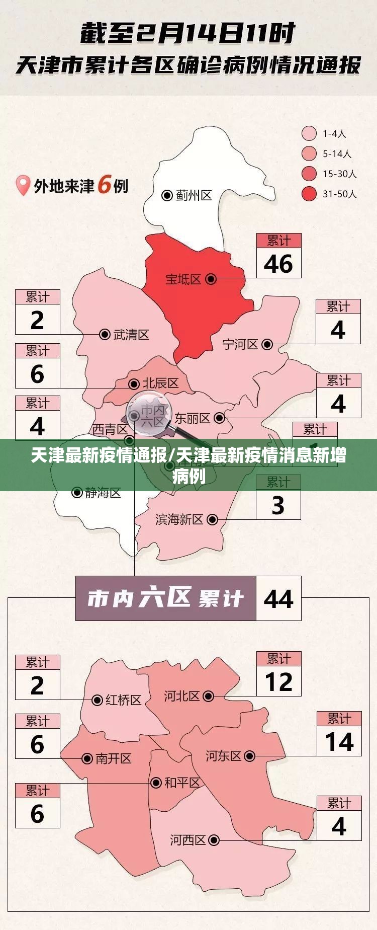天津最新疫情通报/天津最新疫情消息新增病例 天津最新疫情通报/天津最新疫情消息新增病例