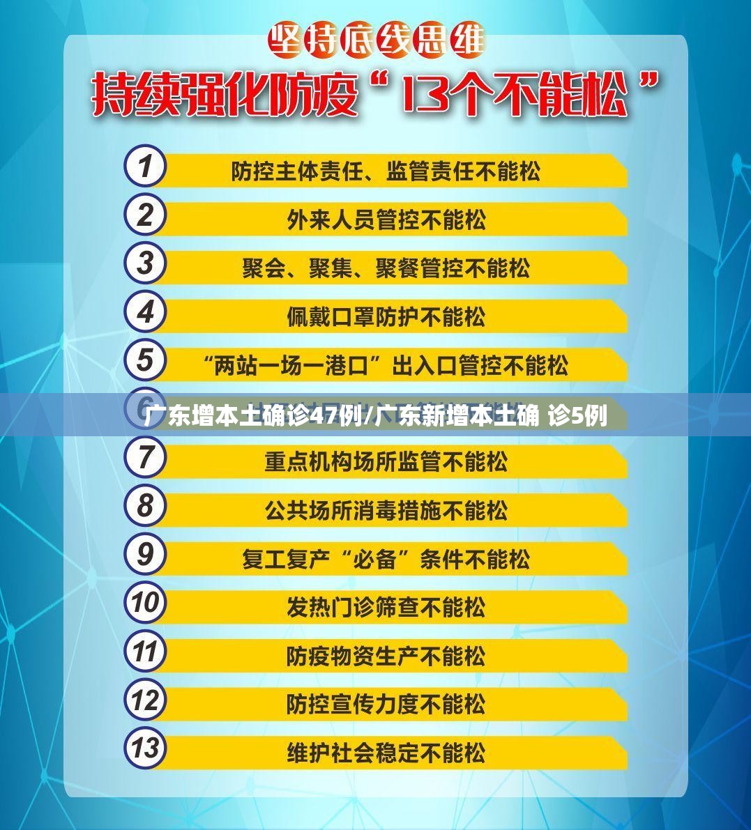 广东增本土确诊47例/广东新增本土确 诊5例 广东增本土确诊47例/广东新增本土确 诊5例