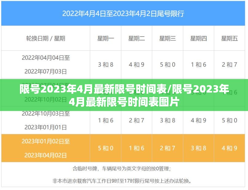 限号2023年4月最新限号时间表/限号2023年4月最新限号时间表图片