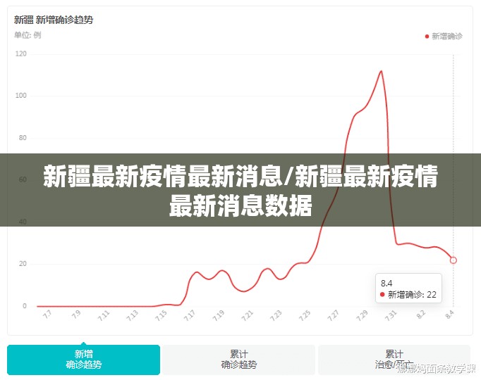 新疆最新疫情最新消息/新疆最新疫情最新消息数据
