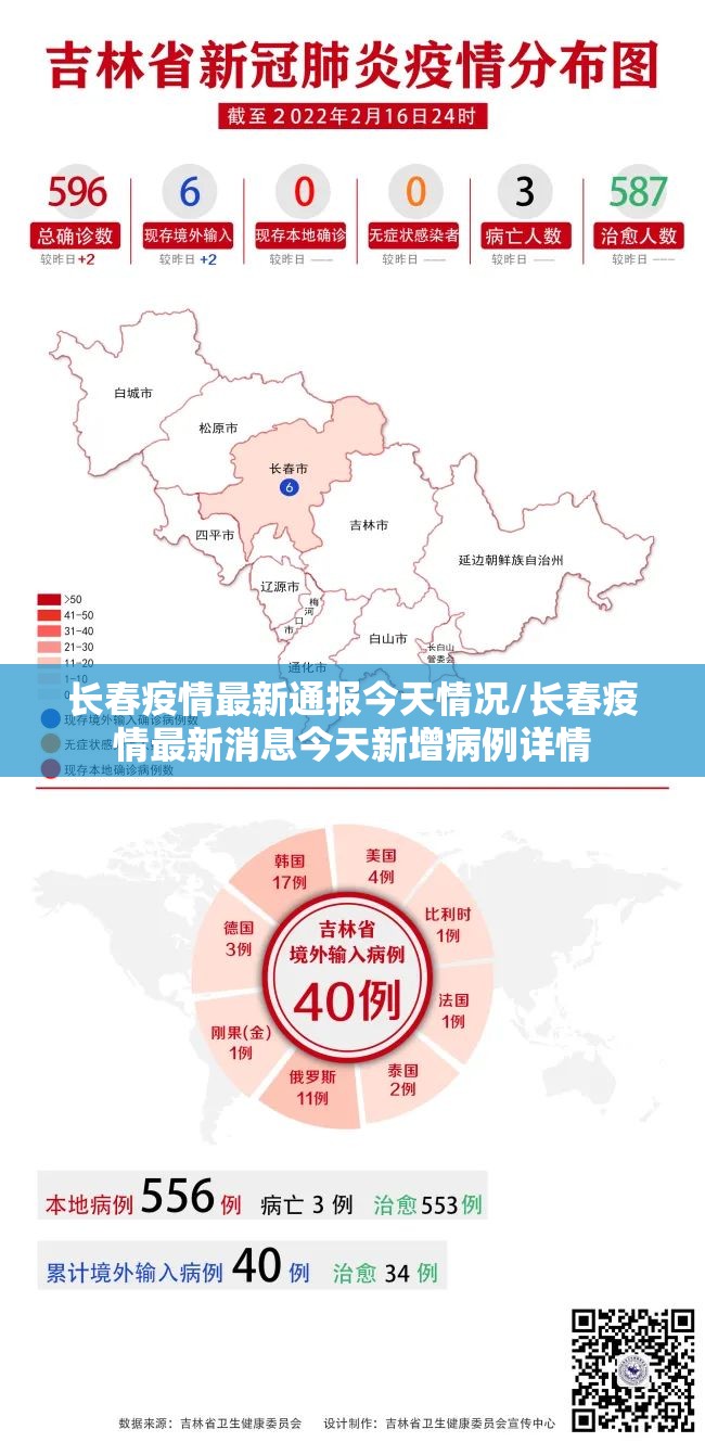 长春疫情最新通报今天情况/长春疫情最新消息今天新增病例详情 长春疫情最新通报今天情况/长春疫情最新消息今天新增病例详情