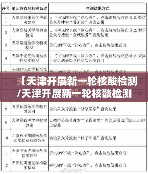 【天津开展新一轮核酸检测/天津开展新一轮核酸检测通知】 【天津开展新一轮核酸检测/天津开展新一轮核酸检测通知】