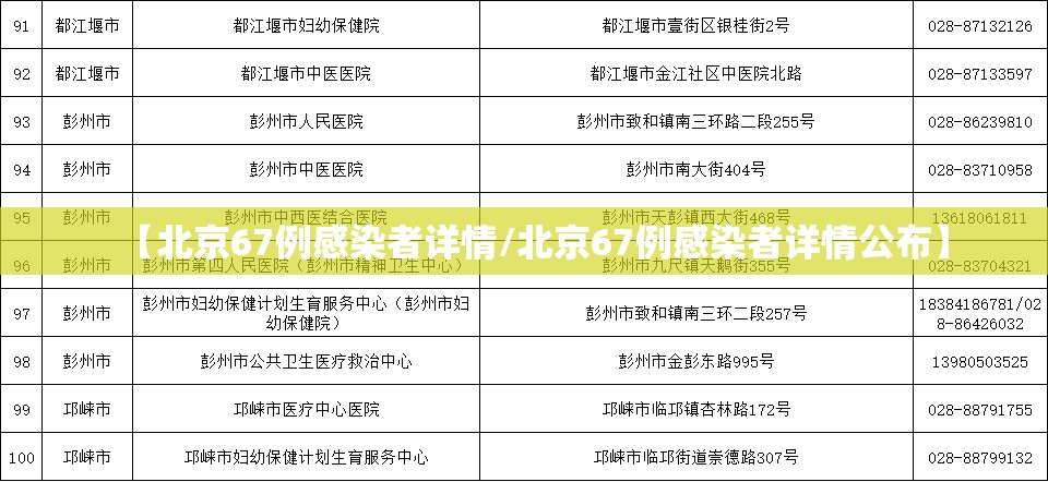 【北京67例感染者详情/北京67例感染者详情公布】