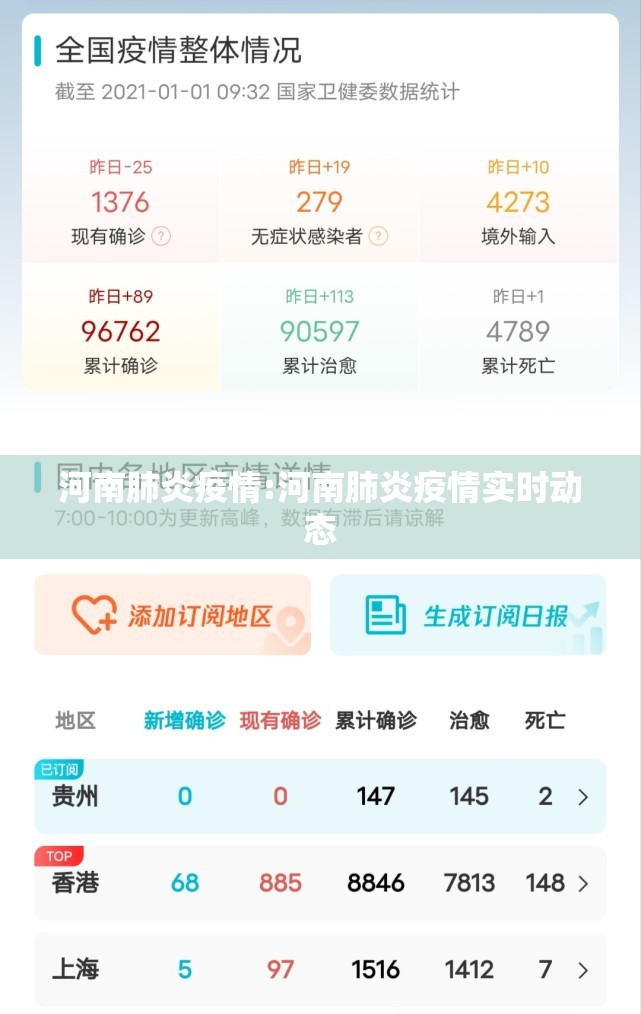 河南肺炎疫情:河南肺炎疫情实时动态