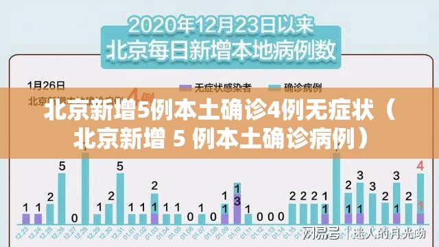 北京新增5例本土确诊4例无症状(北京新增 5 例本土确诊病例) 北京新增5例本土确诊4例无症状(北京新增 5 例本土确诊病例)
