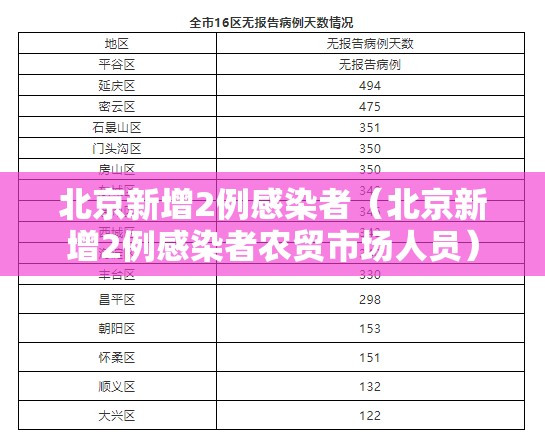 北京新增2例感染者（北京新增2例感染者农贸市场人员）