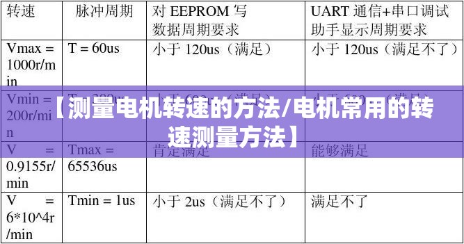 【测量电机转速的方法/电机常用的转速测量方法】