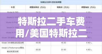 特斯拉二手车费用/美国特斯拉二手车费用 特斯拉二手车费用/美国特斯拉二手车费用