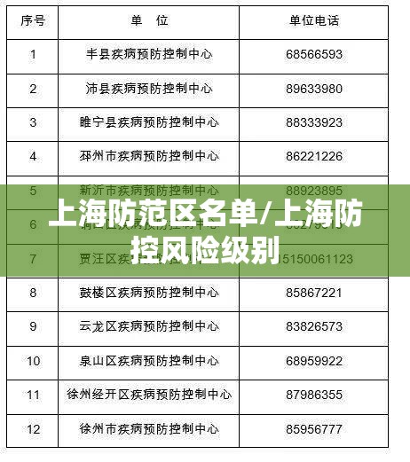上海防范区名单/上海防控风险级别