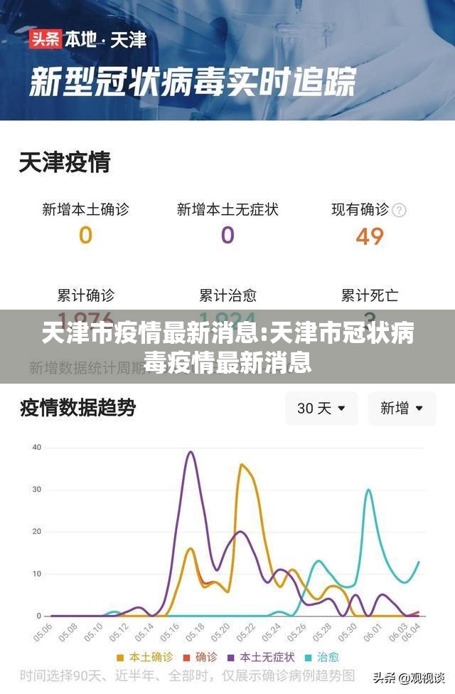 天津市疫情最新消息:天津市冠状病毒疫情最新消息 天津市疫情最新消息:天津市冠状病毒疫情最新消息