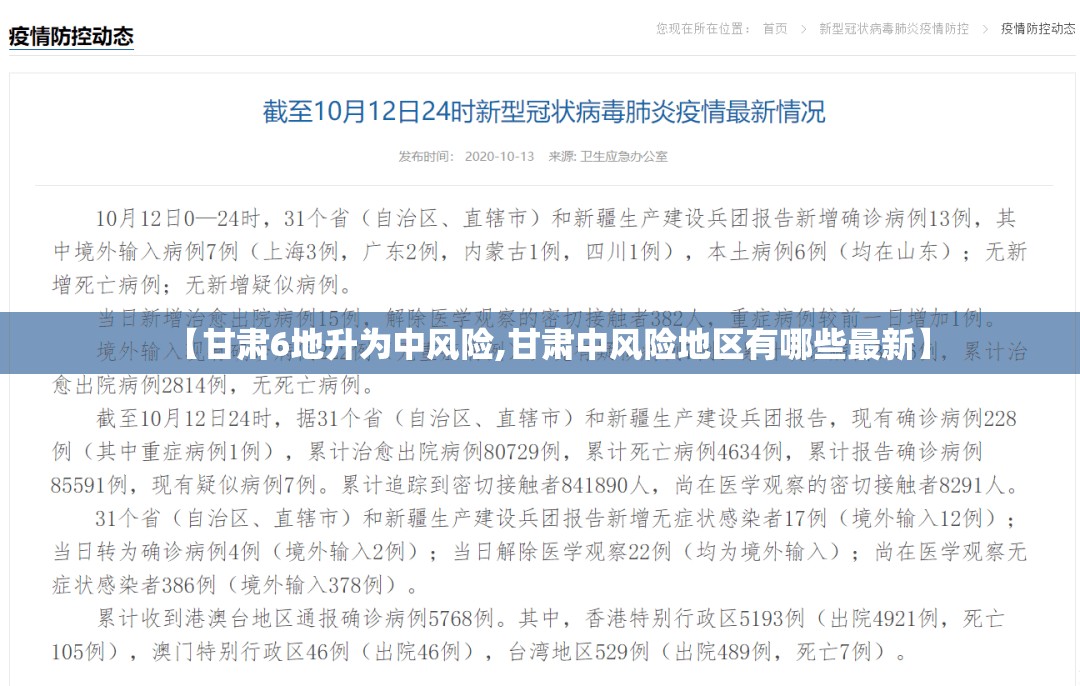 【甘肃6地升为中风险,甘肃中风险地区有哪些最新】 【甘肃6地升为中风险,甘肃中风险地区有哪些最新】