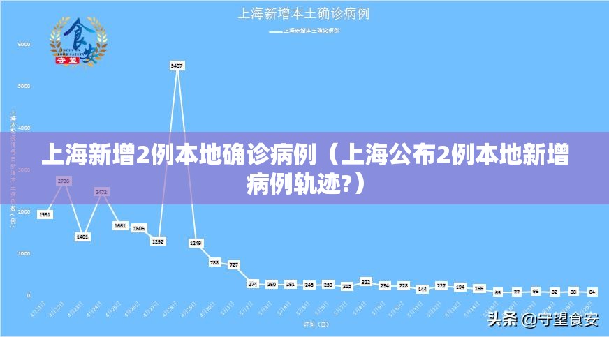 上海新增2例本地确诊病例（上海公布2例本地新增病例轨迹?）