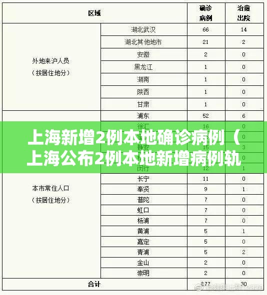 上海新增2例本地确诊病例（上海公布2例本地新增病例轨迹?）