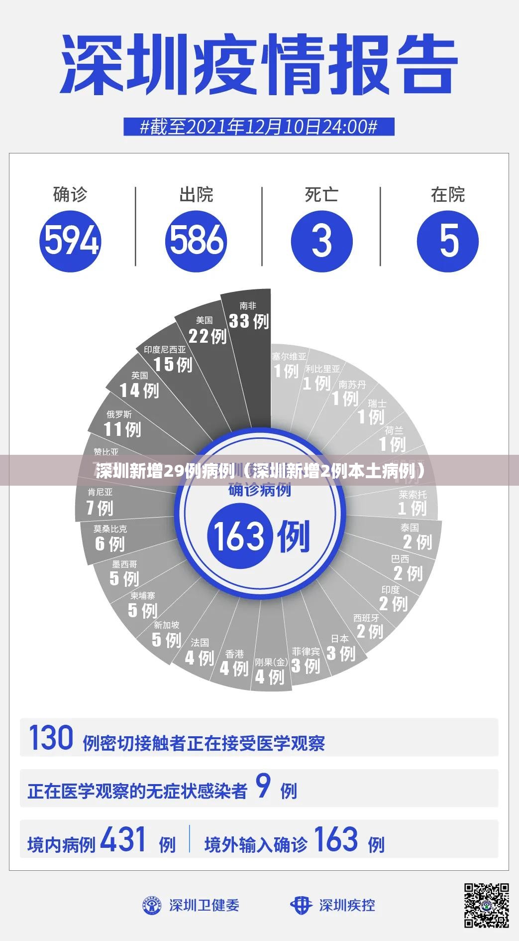 深圳新增29例病例（深圳新增2例本土病例）