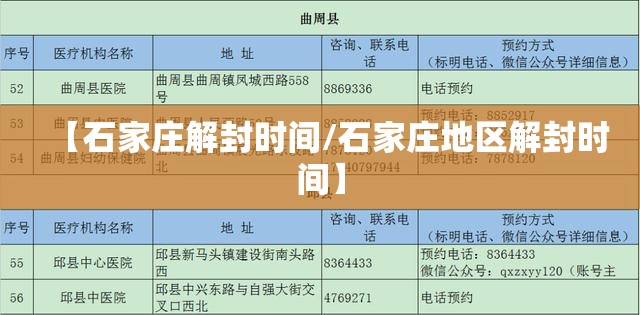 【石家庄解封时间/石家庄地区解封时间】 【石家庄解封时间/石家庄地区解封时间】