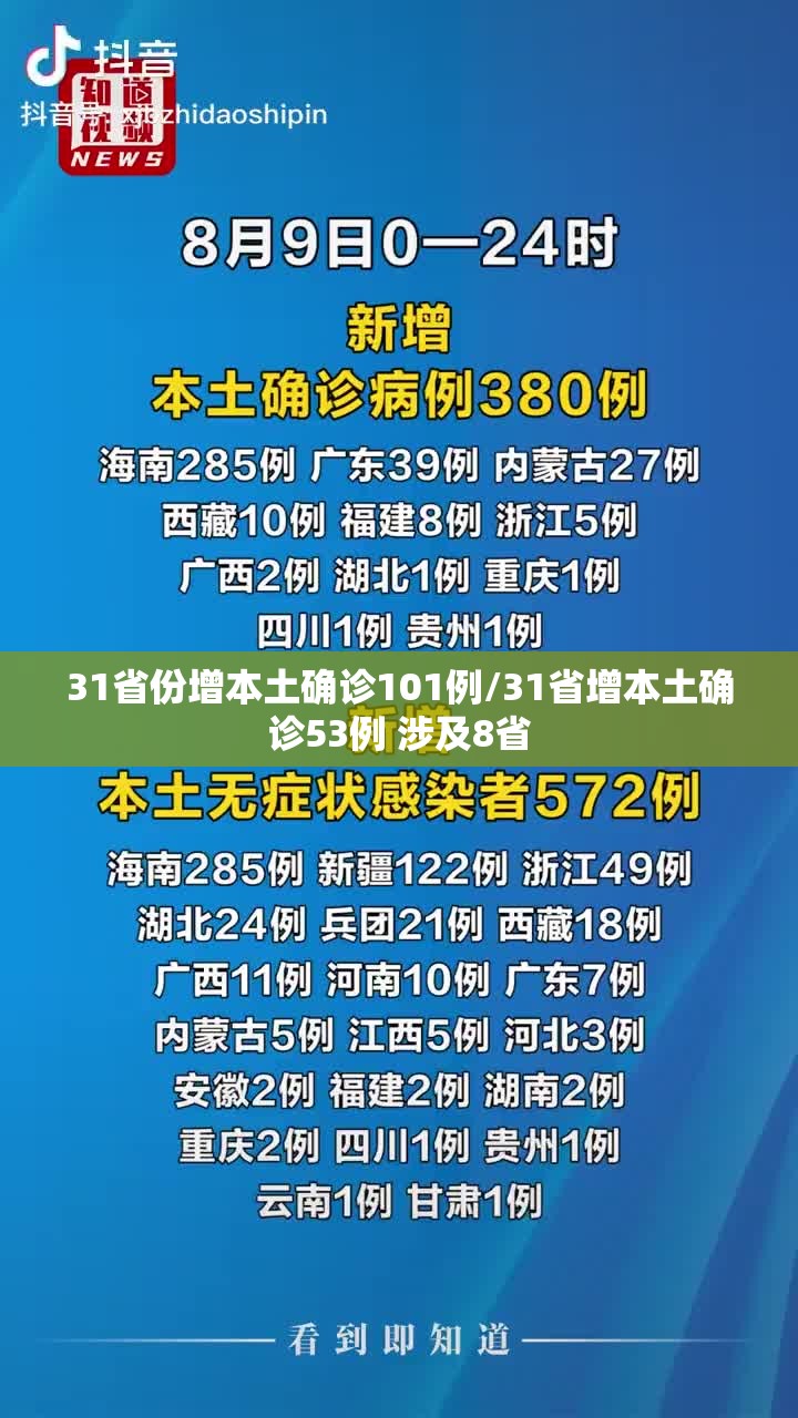31省份增本土确诊101例/31省增本土确诊53例 涉及8省