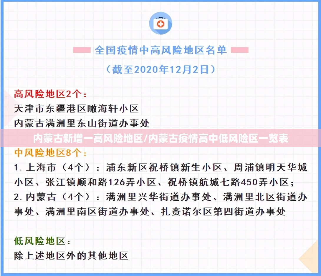 内蒙古新增一高风险地区/内蒙古疫情高中低风险区一览表