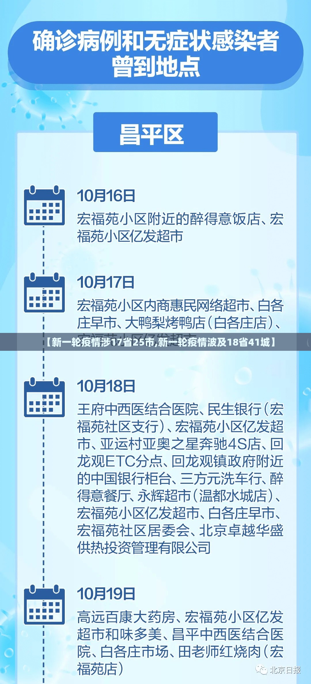 【新一轮疫情涉17省25市,新一轮疫情波及18省41城】