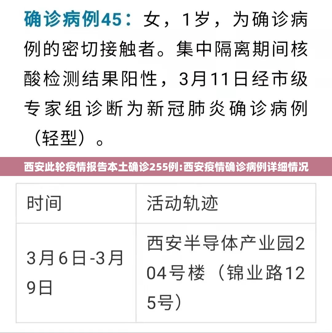 西安此轮疫情报告本土确诊255例:西安疫情确诊病例详细情况 西安此轮疫情报告本土确诊255例:西安疫情确诊病例详细情况