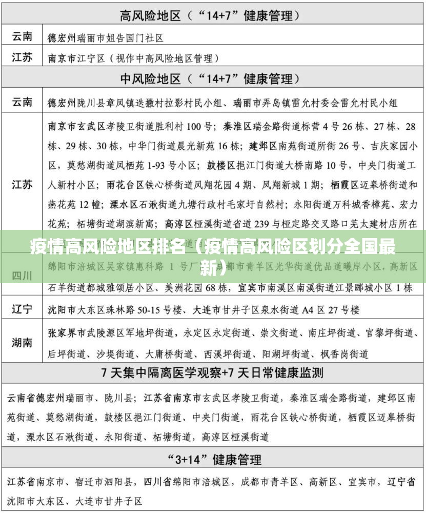 疫情高风险地区排名（疫情高风险区划分全国最新）