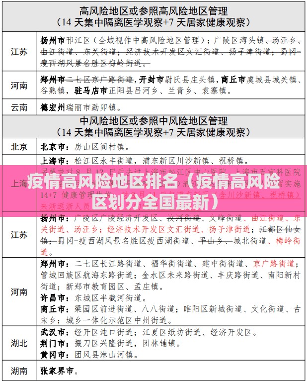 疫情高风险地区排名（疫情高风险区划分全国最新）