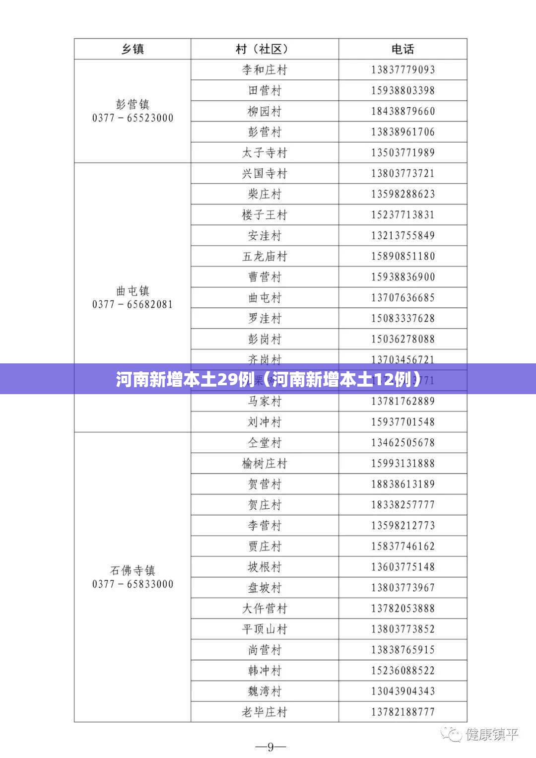 河南新增本土29例(河南新增本土12例) 河南新增本土29例(河南新增本土12例)