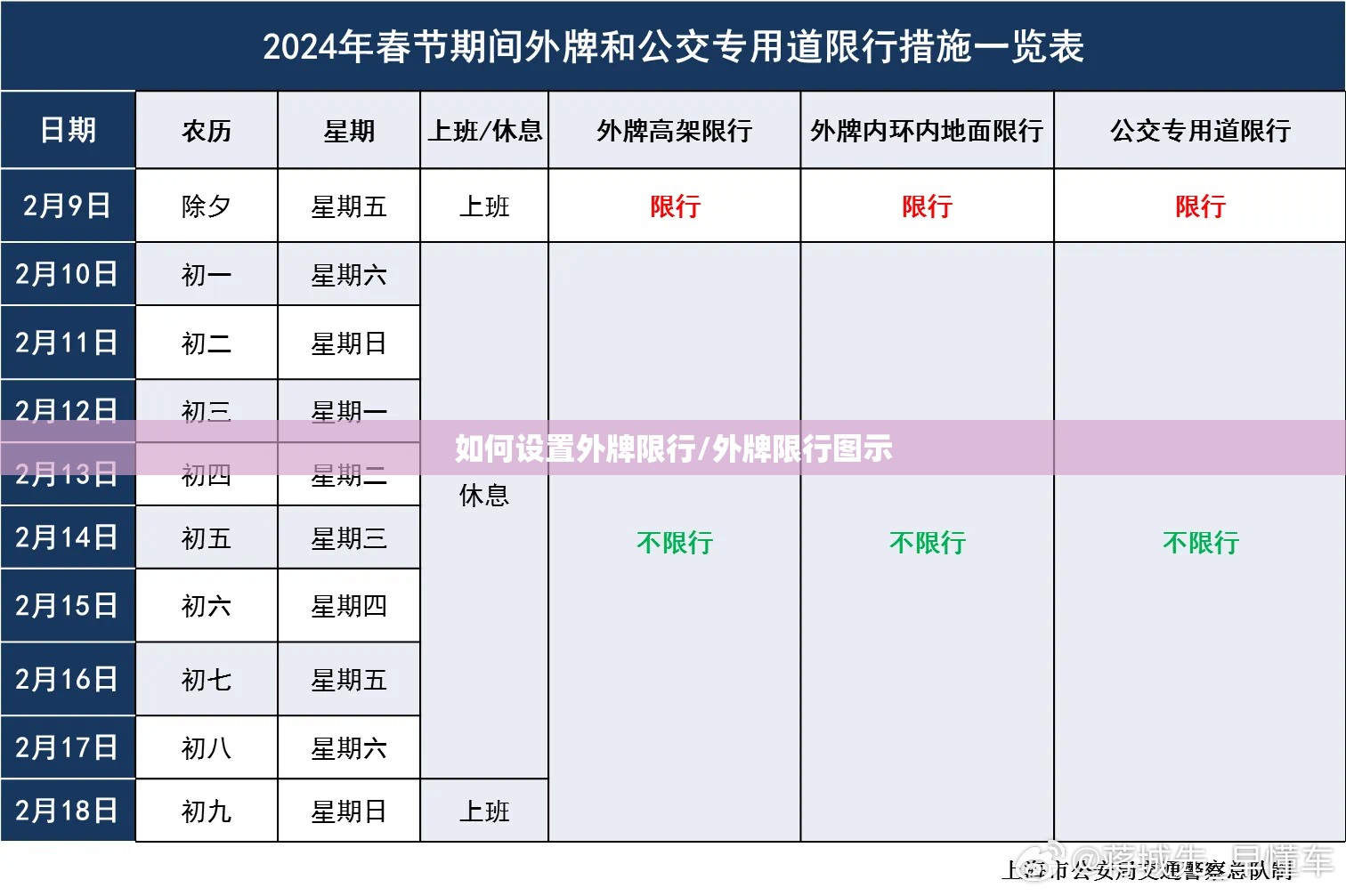 如何设置外牌限行/外牌限行图示 如何设置外牌限行/外牌限行图示