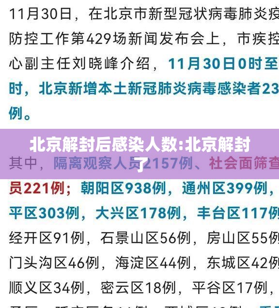 北京解封后感染人数:北京解封了