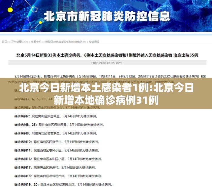 北京今日新增本土感染者1例:北京今日新增本地确诊病例31例 北京今日新增本土感染者1例:北京今日新增本地确诊病例31例