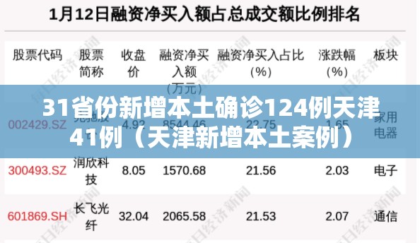 31省份新增本土确诊124例天津41例（天津新增本土案例）
