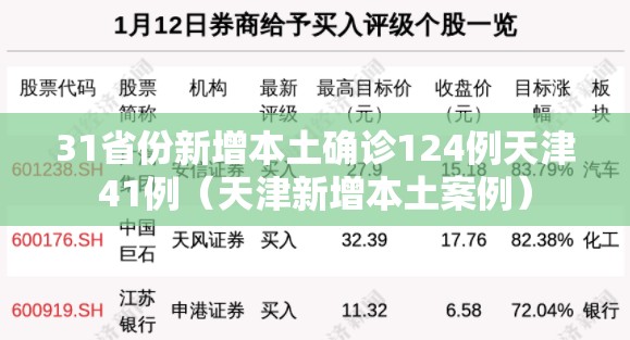 31省份新增本土确诊124例天津41例（天津新增本土案例）