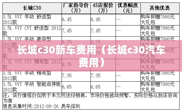 长城c30新车费用（长城c30汽车费用）
