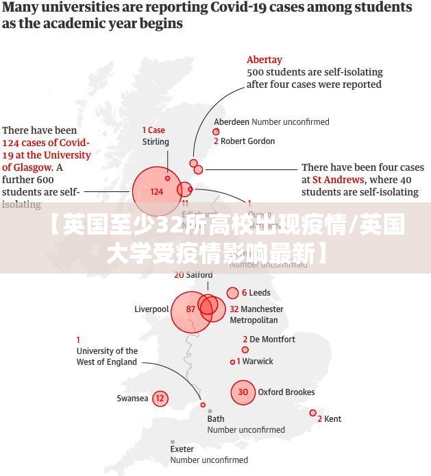 【英国至少32所高校出现疫情/英国大学受疫情影响最新】