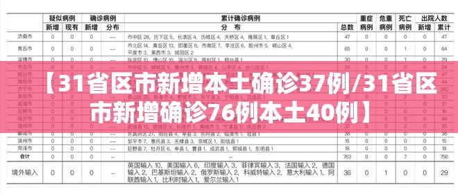 【31省区市新增本土确诊37例/31省区市新增确诊76例本土40例】