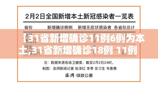 【31省新增确诊11例6例为本土,31省新增确诊18例 11例 为本土44442】