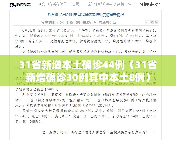 31省新增本土确诊44例(31省新增确诊30例其中本土8例) 31省新增本土确诊44例(31省新增确诊30例其中本土8例)