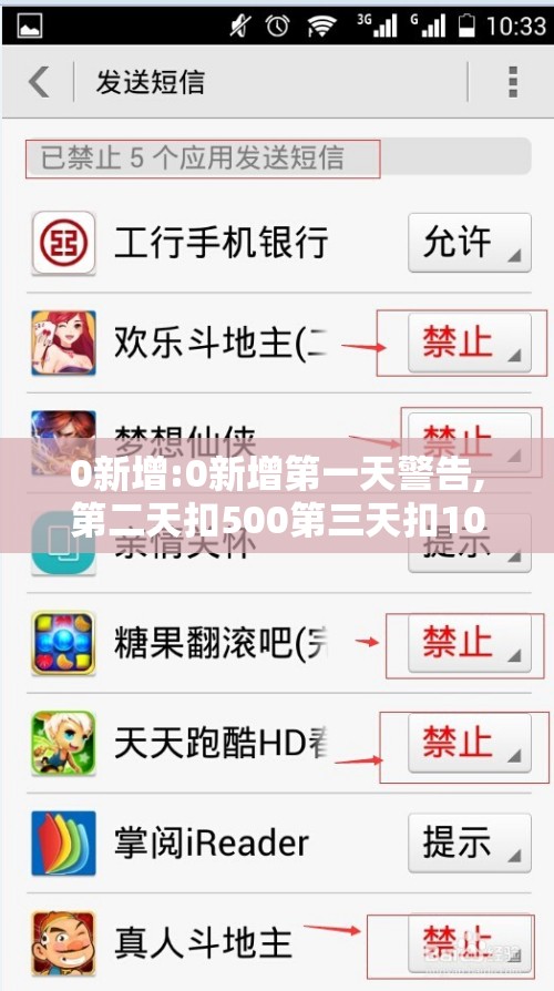 0新增:0新增第一天警告,第二天扣500第三天扣1000怎么描述 0新增:0新增第一天警告,第二天扣500第三天扣1000怎么描述