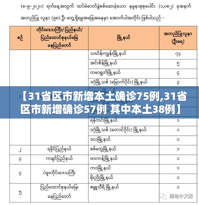 【31省区市新增本土确诊75例,31省区市新增确诊57例 其中本土38例】