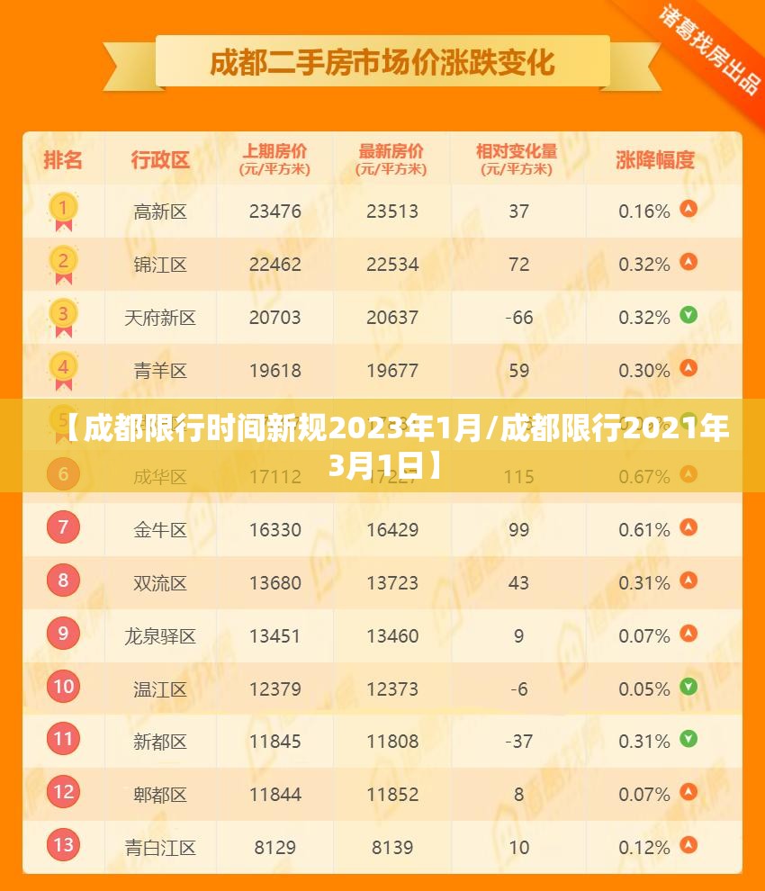 【成都限行时间新规2023年1月/成都限行2021年3月1日】 【成都限行时间新规2023年1月/成都限行2021年3月1日】