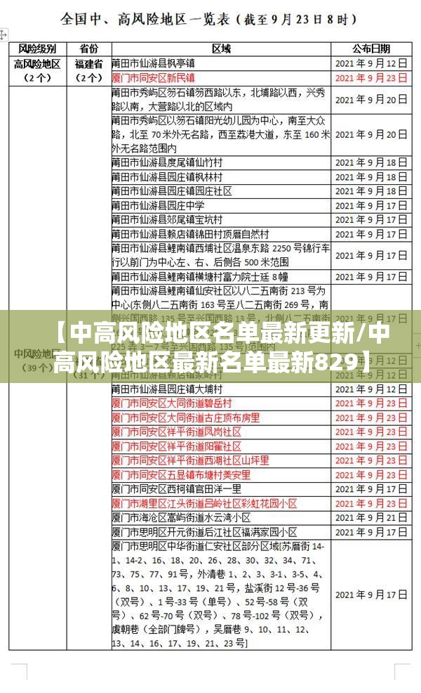 【中高风险地区名单最新更新/中高风险地区最新名单最新829】
