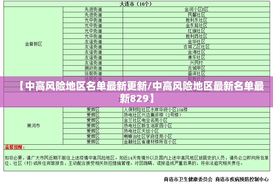 【中高风险地区名单最新更新/中高风险地区最新名单最新829】