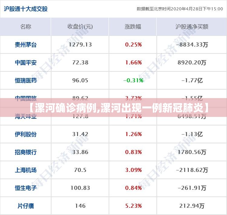 【漯河确诊病例,漯河出现一例新冠肺炎】 【漯河确诊病例,漯河出现一例新冠肺炎】
