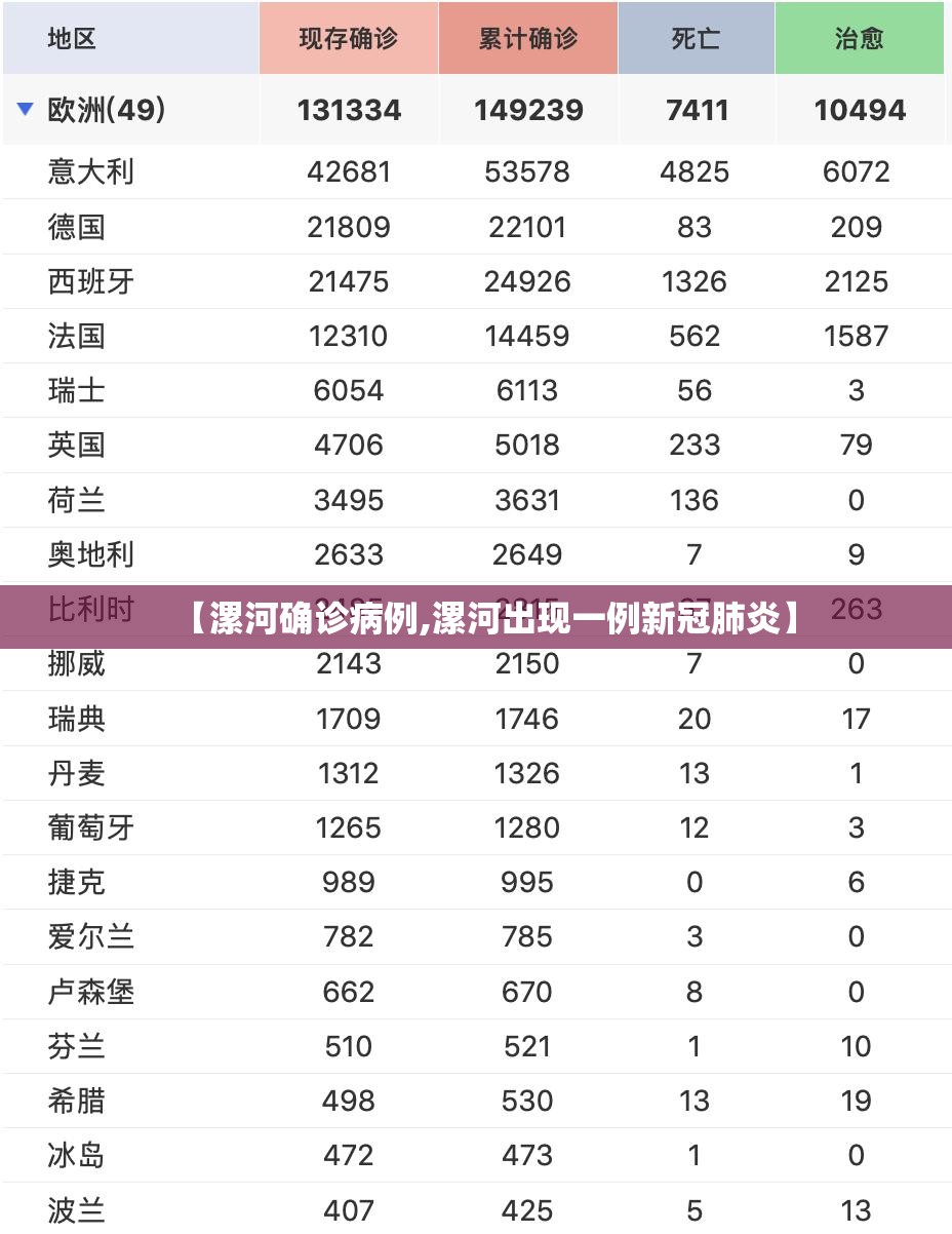 【漯河确诊病例,漯河出现一例新冠肺炎】 【漯河确诊病例,漯河出现一例新冠肺炎】