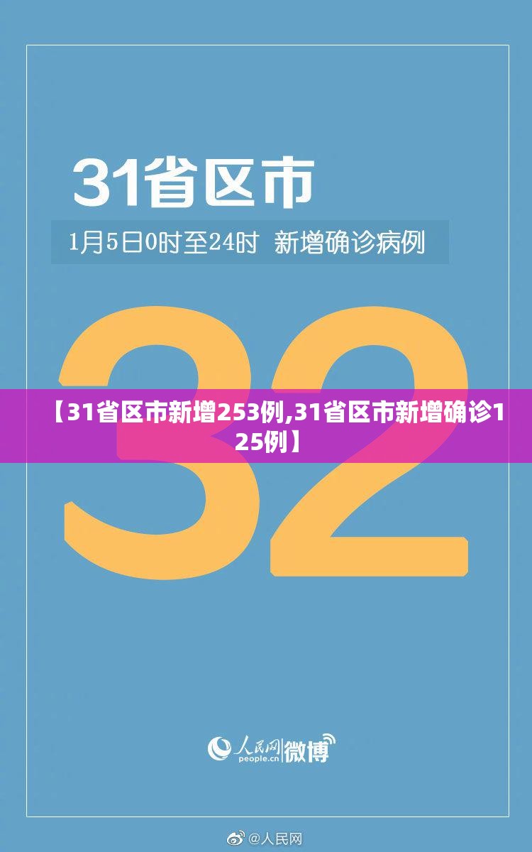【31省区市新增253例,31省区市新增确诊125例】 【31省区市新增253例,31省区市新增确诊125例】