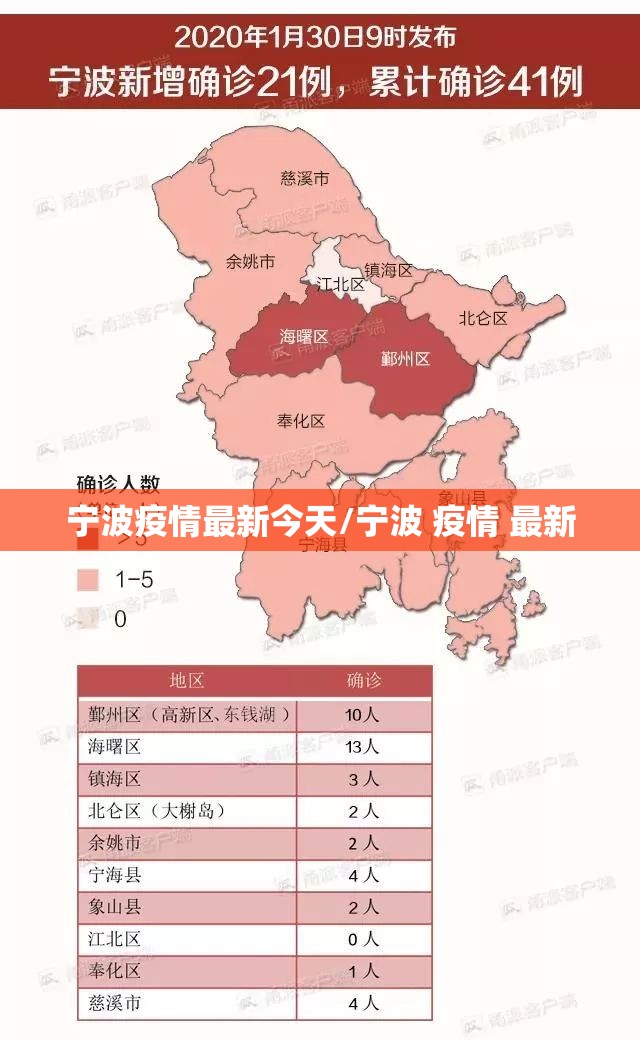 宁波疫情最新今天/宁波 疫情 最新 宁波疫情最新今天/宁波 疫情 最新