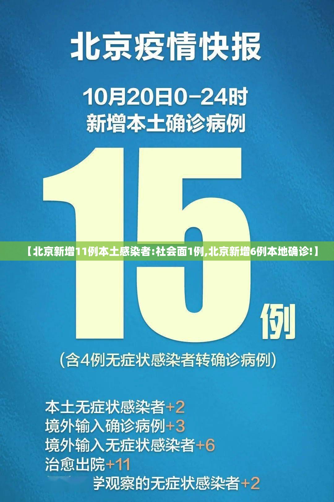 【北京新增11例本土感染者:社会面1例,北京新增6例本地确诊!】 【北京新增11例本土感染者:社会面1例,北京新增6例本地确诊!】