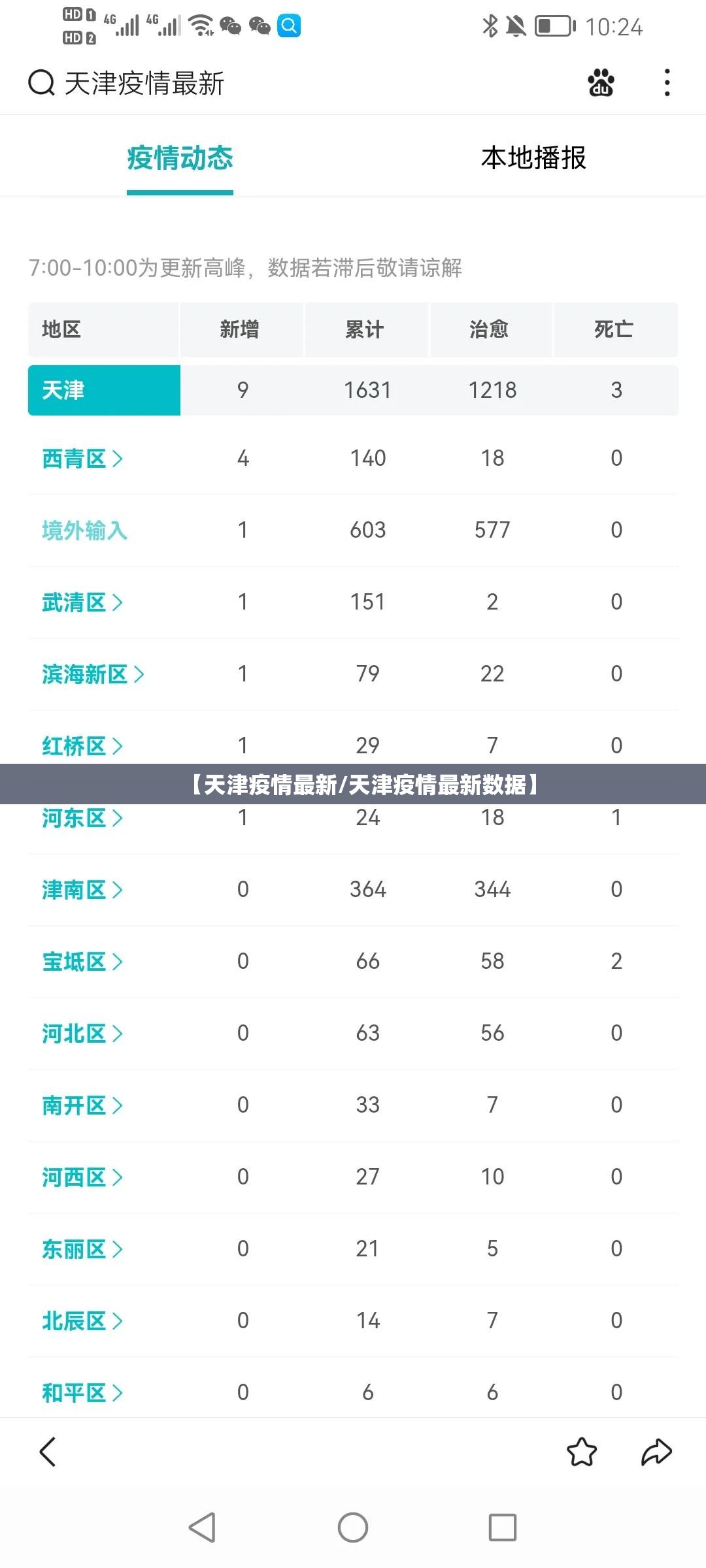 【天津疫情最新/天津疫情最新数据】 【天津疫情最新/天津疫情最新数据】